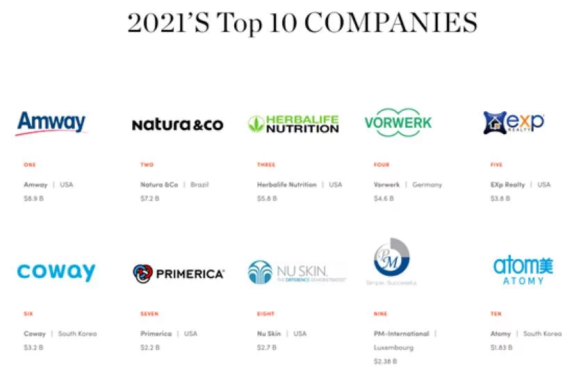 atomy top100